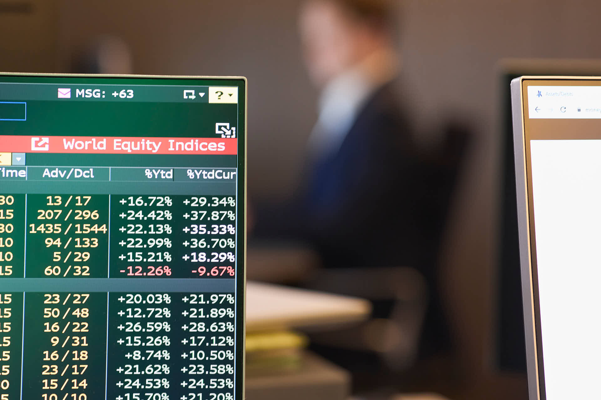 Case verksamt inom finansiella branschen, datorskärm med aktieindex. Foto av Martin Ekwall